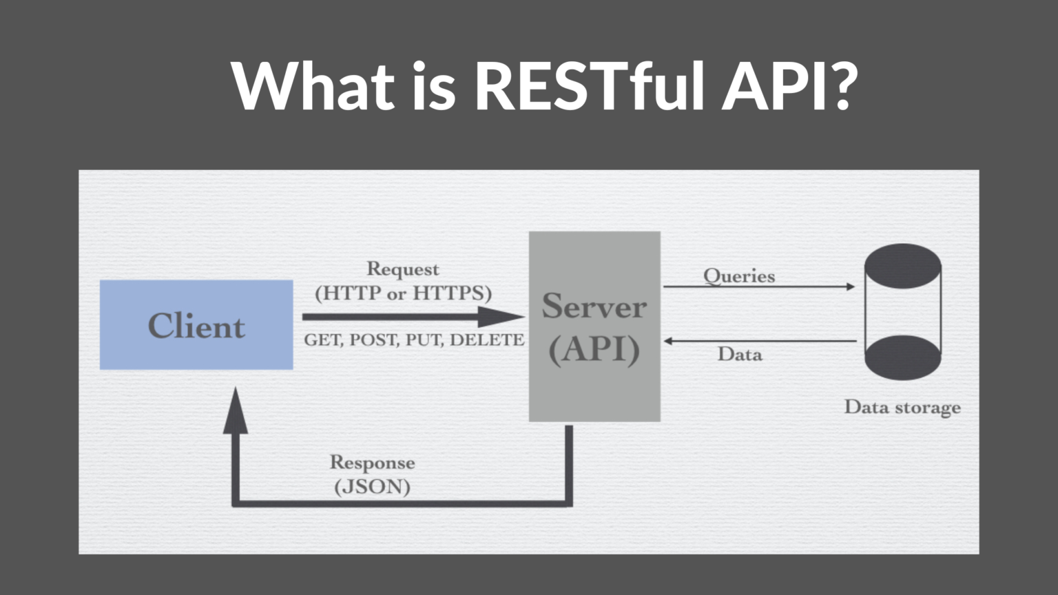 Rest vs restful api understanding key differences and best practices