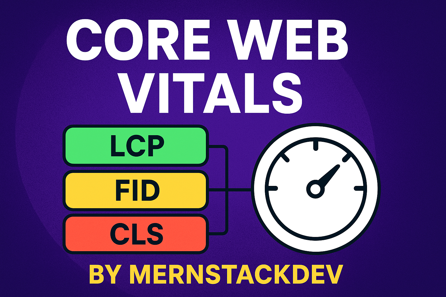 Core Web Vitals optimization guide showing LCP, FID, and CLS metrics for website performance
