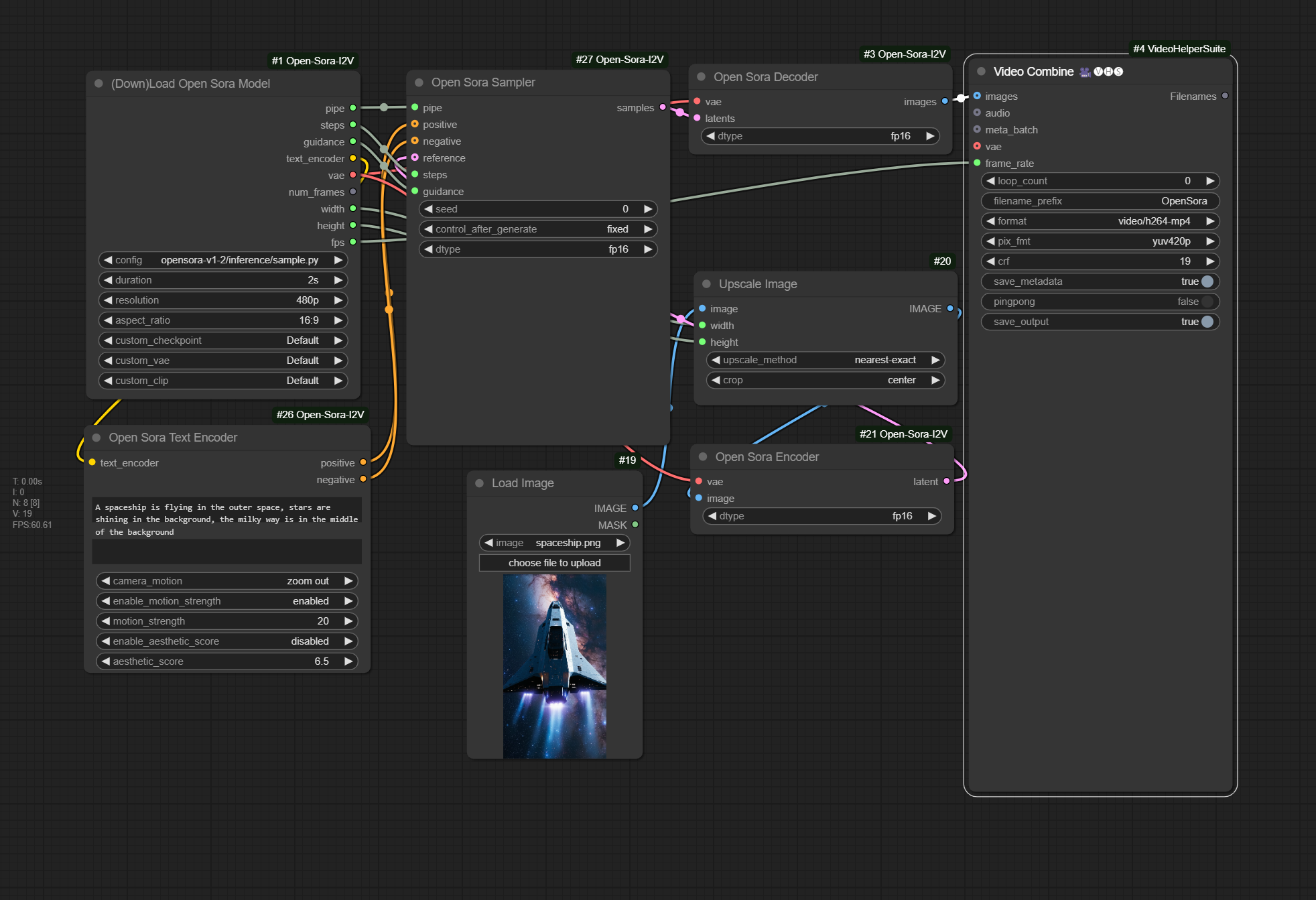 Image-to-Video Sora Workflow Setup in ComfyUI