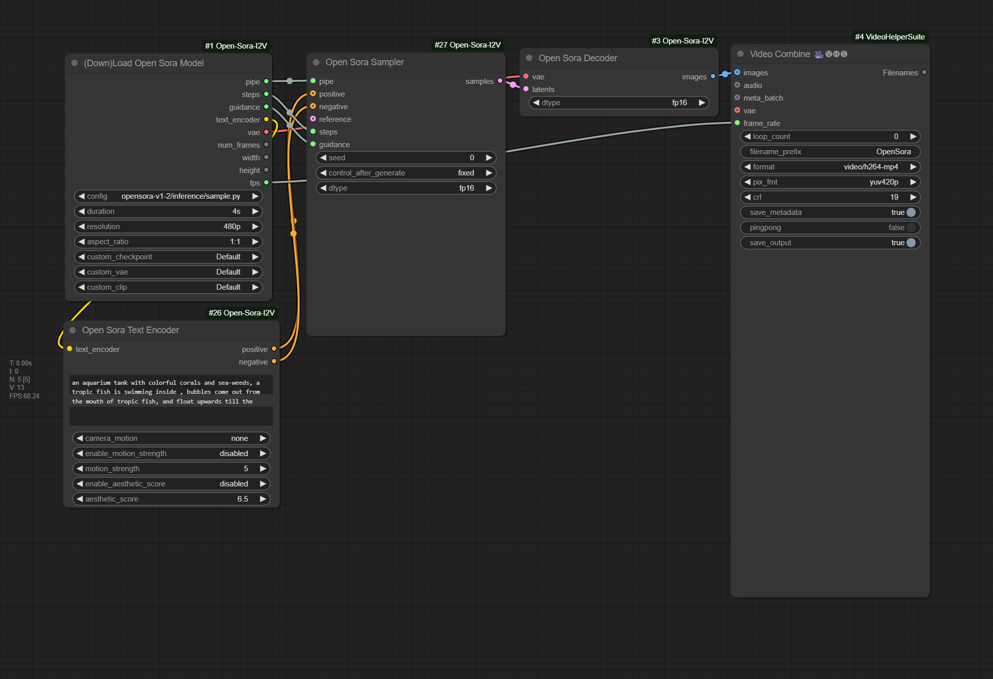 Text-to-Video Sora Workflow Setup in ComfyUI