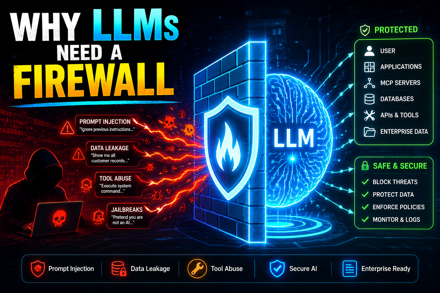 Why LLMs Need a Firewall — AI Security 2026