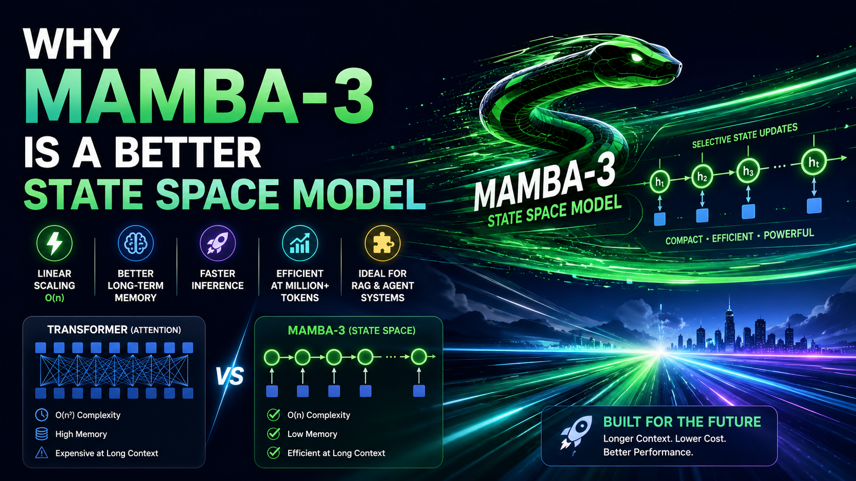 Mamba 3 vs Transformer State Space Model — Featured Image