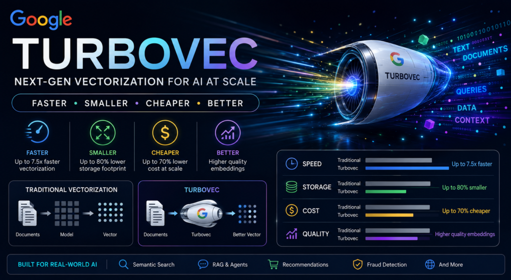 turbovec